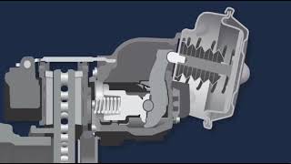 Bendix KnorrBremse Air Disc Brake Animation [upl. by Madalyn635]