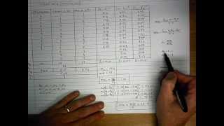 How To Perform a OneWay ANOVA Test By Hand [upl. by Kaufmann496]