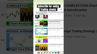 Beginners to Pro trader🚀 stockmarket [upl. by Yniar]