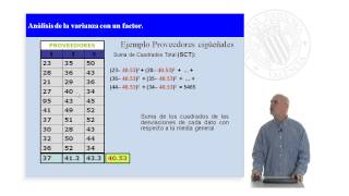 ANOVA Análisis de la varianza con un factor   UPV [upl. by Yenots]