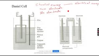 Online class1 Introduction to electrochemistry [upl. by Sesom]