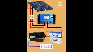 Solar panel connection with solar charge controller and Inverter solarsystem ytshorts shorts [upl. by Ativla582]