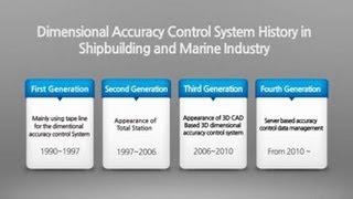 Dimensional Accuracy Control System History in Shipbuilding and Marine Industry [upl. by Enilamme]