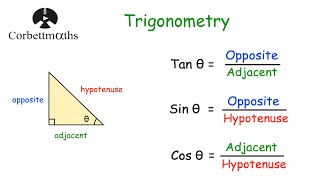 Trigonometry Introduction  Corbettmaths [upl. by Oiramrej]