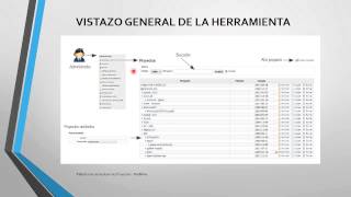 RedMine  Herramienta de Gestion de Proyectos [upl. by Elnora931]