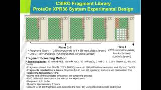 Drug Lead Discovery Fragment Screening and Characterization Using Multiplexed SPR [upl. by Neetsirhc]