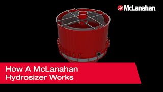 How A McLanahan Hydrosizer Works [upl. by Silirama715]