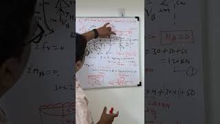 support reaction force in english  UDL UVL and inclined plane  equilibrium Equations  EM [upl. by Hsital289]