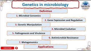 Genetics in microbiology microbial genomics gene expression metagenomics geneticsmicrobiology [upl. by Adiela826]