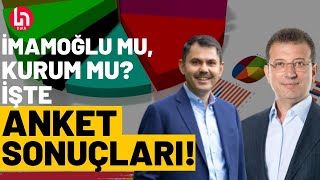 İstanbulda İmamoğlu mu Kurum mu İşte son anket sonuçları [upl. by Seyah]