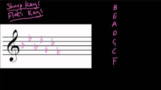 Key Signatures with Flats [upl. by Bass381]