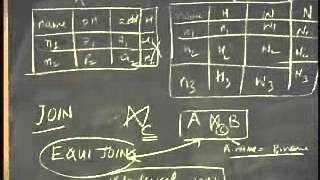 Relational Algebra Relational Calculus [upl. by Nagard]