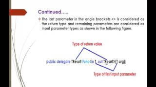 C Beginner to advanced  Lesson 57  Func delegate [upl. by Yllac]