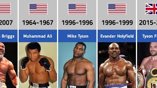 Every World Heavyweight Boxing Champions 18852021 [upl. by Norahc119]