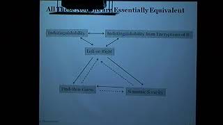 Phillip Rogaway University of California A ProvableSecurity Treatment of Symmetric Encryption 1 [upl. by Laidlaw]