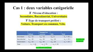 Statistique descriptive partie 2  statistique bivariée [upl. by Eyma493]