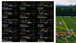 The BEST Playbooks In Madden [upl. by Semadar]