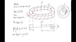 Induktans Eksempel Toroide Kapittel 14 Video 03 [upl. by Niledam]