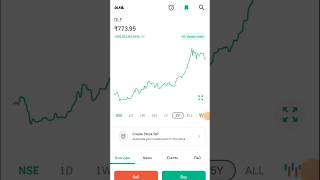 Best high growth stocks to buy profit stockmarket income money farhantrading shorts 🔥💸💸💸 [upl. by Slorac805]