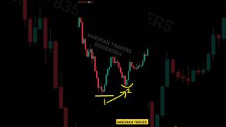 Double Bottom Price Action nifty Banknifty technicalanalysis shorts [upl. by Bernadette]