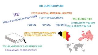 What Is Bildungsroman  Its Origin amp Plot Outline  Literary Term  English Literature [upl. by Aihtnamas892]