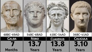 List of Roman Emperors  Must4U [upl. by Haggerty]