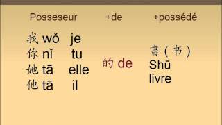 Lutilisation du possessif en chinois mandarin [upl. by Calva]