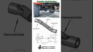 Propeller Shaft Working ✋ 1universal joint 2 slip Joint 3 propeller Shaft working machanical 1m [upl. by Royden265]