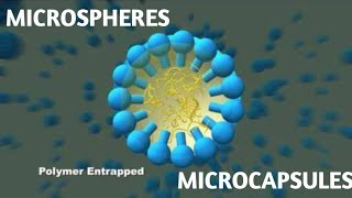 MicrospheresMicrocapsules Introduction Types Preparation Evaluation and applications [upl. by Arimaj]