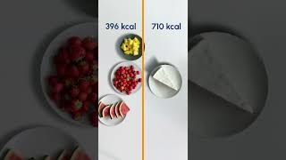 Camembert Cheese vs Fruits  Know Your Calories [upl. by Atikaj]