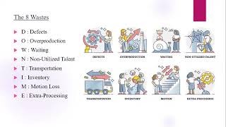 What is 8 Wastes in Lean Manufacturing [upl. by Ellehsim]