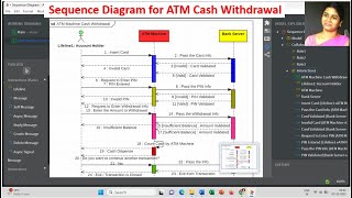 Sequence Diagram for ATM Cash Withdrawal  StarUML [upl. by Caughey]