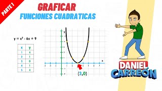 GRAFICAR ECUACIÓN CUADRATICA PT1 Super facil  Para principiantes [upl. by Eardna]