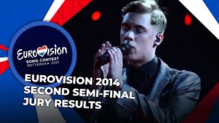 Eurovision 2014  Second SemiFinal  JURY RESULTS [upl. by Solrak434]