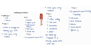 COMPARTMENT SYNDROME NOTES  GENERAL SURGERY  ONE PAGE NOTES  4TH PROFF  MBBS [upl. by Arvind]