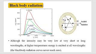 How a black body radiation is explained [upl. by Lasorella]