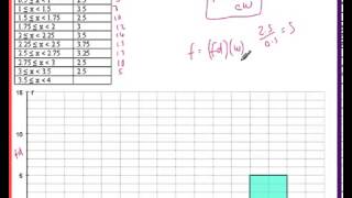 Histograms GCSE Example 5 Constucting and finding data AS Stats OCR MEI S1 [upl. by Nickola]