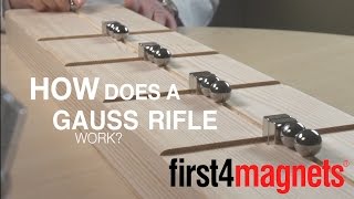 How does a Gauss rifle work [upl. by Tigirb]