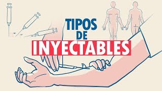 Tipos de Inyectables [upl. by Ja]