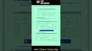 SAP S4 HANA POV Scheduling Agreements in SAP MM saponline sapmm pov sap sapmodules sapscm [upl. by Noffihc144]