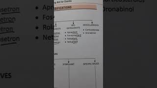 Pharmacology Antiemetics [upl. by Donoghue158]