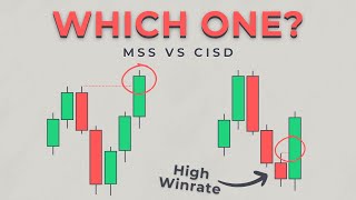 You’re Using Market Structure Shift Wrongly MSS vs CISD [upl. by Novonod137]