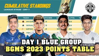 BMPS POINTS TABLE  DAY 1 BLUE GROUP  OVERALL STANDINGS  BGMI PRO SERIES [upl. by Fusuy]