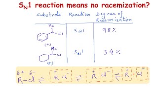 SN1 reaction means no racemization [upl. by Pesek]