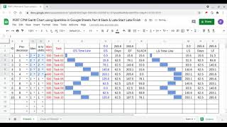 PERT CPM Gantt Chart using Sparkline in Google Sheets Part 10 Slack vs Critical Path [upl. by Cappello]