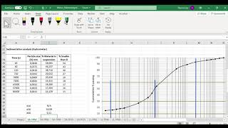 Sieve analysis  Microsoft Excel [upl. by Vaclava]