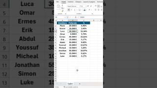 Calcola la percentuale con lanalisi rapida oppure con la nuova funzione PERCENTUALEDI di Excel [upl. by Atilahs]