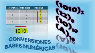 Matemáticas Digitales Descifrando Binario Octal Hexadecimal y Decimal [upl. by Hizar]