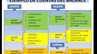 Mi curso de contabilidad  Los estados financieros [upl. by Sheffy]