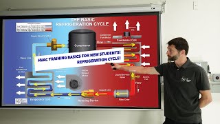 HVAC Training Basics for New Technicians and Students Refrigeration Cycle [upl. by Pendergast]